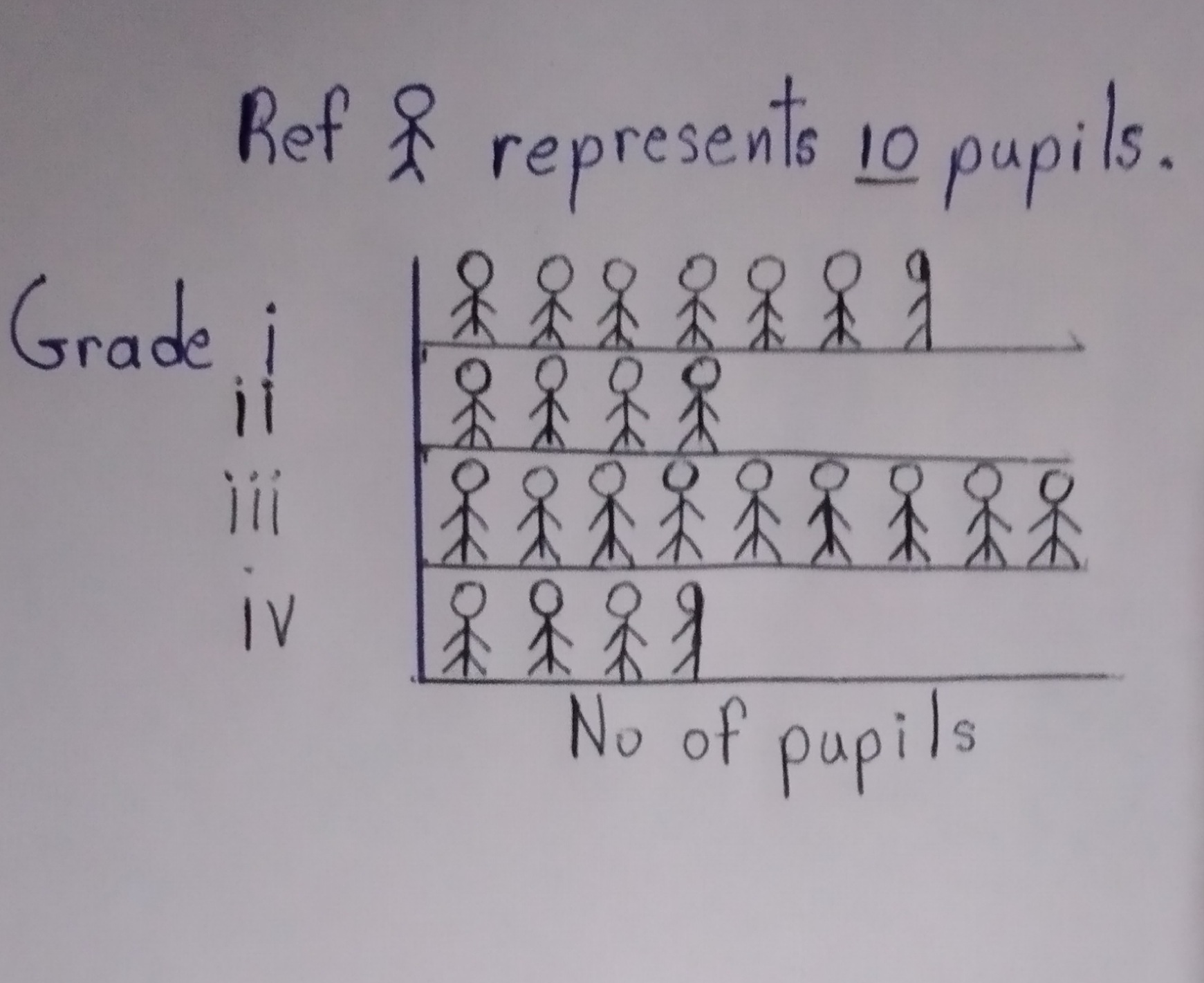 Grade 6 Primary Exit Profile Performance Task
