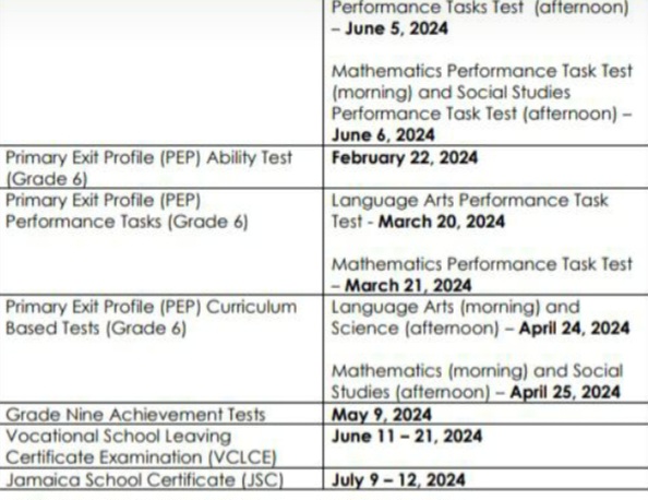 Primary Exam Profile Timetable 2024