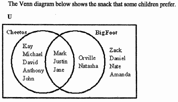 Venn Diagram