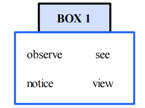 Box 1 Image
