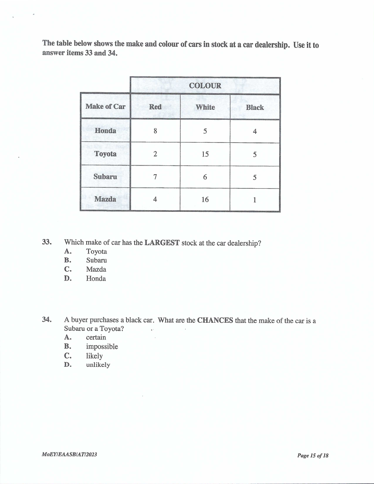 Scanned test page